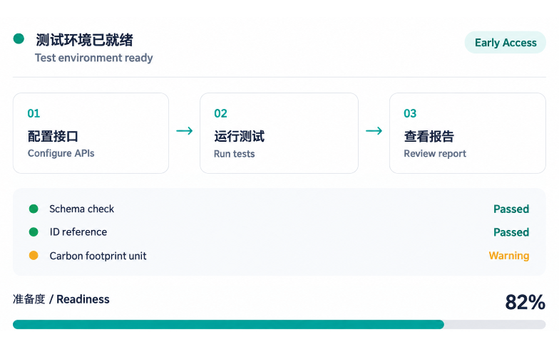 测试环境已就绪